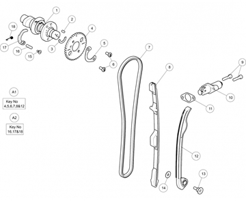 DISTRIBUTION HIMALAYAN (E5)