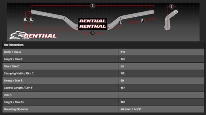 Picture of RENTHAL HANDLEBAR TWINWALL BLACK-PADDED 922 RC HIGH 922-01-BK-07